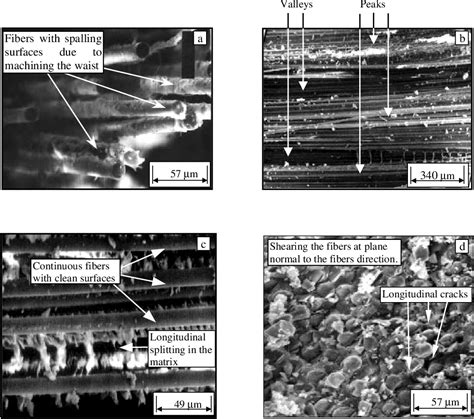 Experimental Study on Rotating Bending Fatigue Behavior